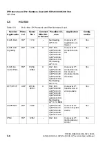 Предварительный просмотр 1126 страницы Siemens HiPath 3000 V3.0 or later Gigaset M1 Professional Service Manual