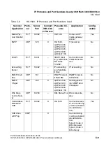 Preview for 1127 page of Siemens HiPath 3000 V3.0 or later Gigaset M1 Professional Service Manual