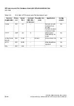 Preview for 1128 page of Siemens HiPath 3000 V3.0 or later Gigaset M1 Professional Service Manual