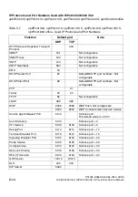 Preview for 1132 page of Siemens HiPath 3000 V3.0 or later Gigaset M1 Professional Service Manual