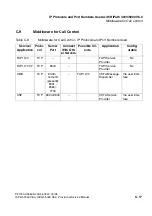 Preview for 1135 page of Siemens HiPath 3000 V3.0 or later Gigaset M1 Professional Service Manual