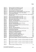 Preview for 1175 page of Siemens HiPath 3000 V3.0 or later Gigaset M1 Professional Service Manual