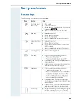 Предварительный просмотр 21 страницы Siemens HiPath 4000 Operating Manual