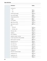 Preview for 98 page of Siemens HiPath 500 Operating Manual