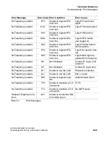 Preview for 227 page of Siemens Hipath 5000 Administration Manual