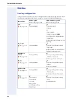 Preview for 68 page of Siemens HiPath 8000 Administrator'S Manual