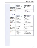 Preview for 93 page of Siemens HiPath 8000 Administrator'S Manual