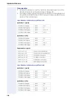 Preview for 198 page of Siemens HiPath 8000 Administrator'S Manual