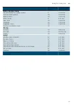 Preview for 15 page of Siemens HK5L00070M Instruction Manual