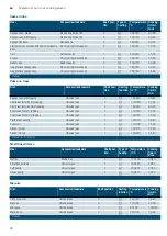 Preview for 24 page of Siemens HK5L00070M Instruction Manual