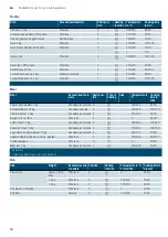 Preview for 28 page of Siemens HK5L00070M Instruction Manual