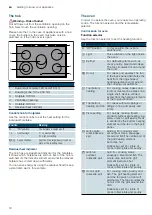 Preview for 12 page of Siemens HK9K9V850M Instruction Manual