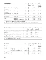 Предварительный просмотр 36 страницы Siemens HL 445205 Instruction Manual