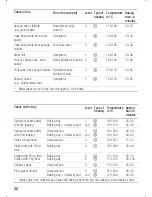 Preview for 22 page of Siemens HL 54724 Instruction Manual