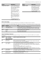 Preview for 11 page of Siemens HL9R4T0.0U User Manual