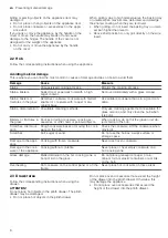 Preview for 6 page of Siemens HL9S5A341 User Manual