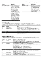 Preview for 11 page of Siemens HL9S5A341 User Manual