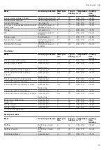 Preview for 35 page of Siemens HL9S5A341 User Manual