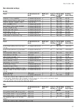 Preview for 41 page of Siemens HL9S5A341 User Manual