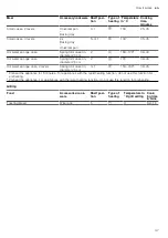 Preview for 47 page of Siemens HL9S5A341 User Manual