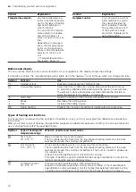 Preview for 12 page of Siemens HL9S7W340 User Manual