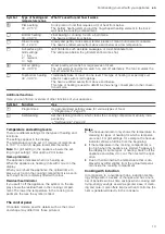 Preview for 13 page of Siemens HL9S7W340 User Manual