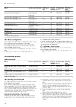 Preview for 48 page of Siemens HL9S7W340 User Manual