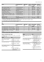 Preview for 51 page of Siemens HL9S7W340 User Manual