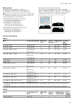 Preview for 57 page of Siemens HL9S7W340 User Manual