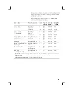 Предварительный просмотр 42 страницы Siemens HM 744200 N Instruction Manual