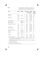 Предварительный просмотр 47 страницы Siemens HM 744200 N Instruction Manual