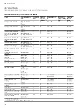 Предварительный просмотр 30 страницы Siemens HM633GB.1 User Manual And Installation Instructions