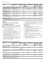 Предварительный просмотр 32 страницы Siemens HM633GB.1 User Manual And Installation Instructions