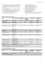 Предварительный просмотр 35 страницы Siemens HM633GB.1 User Manual And Installation Instructions