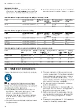 Предварительный просмотр 36 страницы Siemens HM633GB.1 User Manual And Installation Instructions