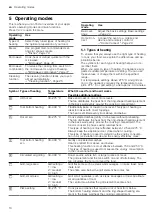 Preview for 10 page of Siemens HM656GN.6B User Manual And Installation Instructions