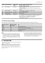 Preview for 11 page of Siemens HM656GN.6B User Manual And Installation Instructions