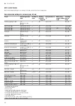 Preview for 34 page of Siemens HM656GN.6B User Manual And Installation Instructions