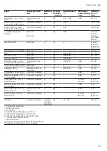 Preview for 35 page of Siemens HM656GN.6B User Manual And Installation Instructions