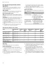 Preview for 36 page of Siemens HM656GN.6B User Manual And Installation Instructions