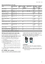 Preview for 37 page of Siemens HM656GN.6B User Manual And Installation Instructions