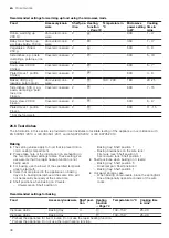 Preview for 38 page of Siemens HM656GN.6B User Manual And Installation Instructions