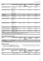 Preview for 39 page of Siemens HM656GN.6B User Manual And Installation Instructions