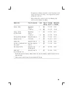 Preview for 49 page of Siemens HM745215N Instruction Manual