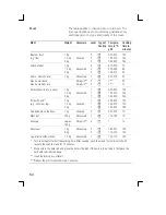 Preview for 54 page of Siemens HM745215N Instruction Manual