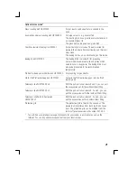 Preview for 21 page of Siemens HM745516N Instruction Manual