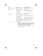 Preview for 47 page of Siemens HM745516N Instruction Manual