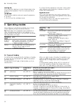 Preview for 10 page of Siemens HM776G1.1B User Manual And Installation Instructions