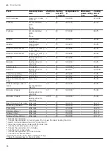 Preview for 36 page of Siemens HM776G1.1B User Manual And Installation Instructions