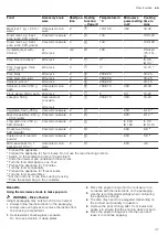 Preview for 37 page of Siemens HM776G1.1B User Manual And Installation Instructions